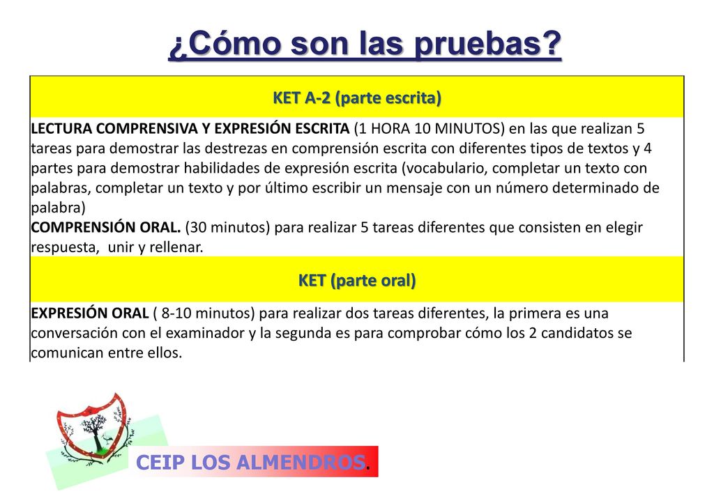¿Cómo son las pruebas CEIP LOS ALMENDROS. KET A-2 (parte escrita)