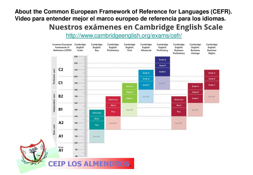 About the Common European Framework of Reference for Languages (CEFR)
