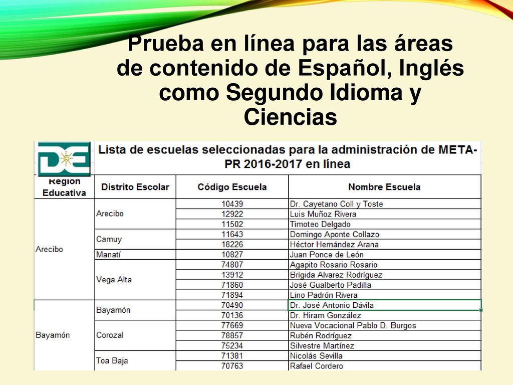 Prueba en línea para las áreas de contenido de Español, Inglés como Segundo Idioma y Ciencias