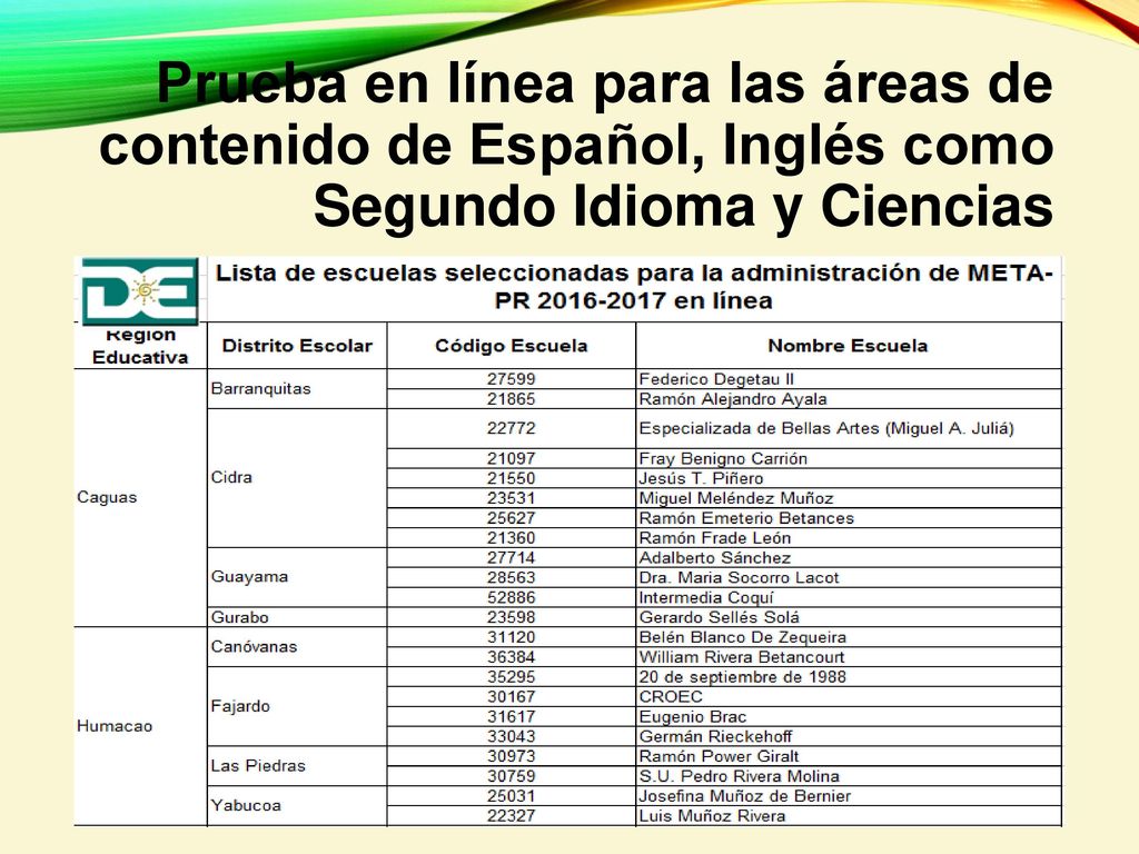 Prueba en línea para las áreas de contenido de Español, Inglés como Segundo Idioma y Ciencias