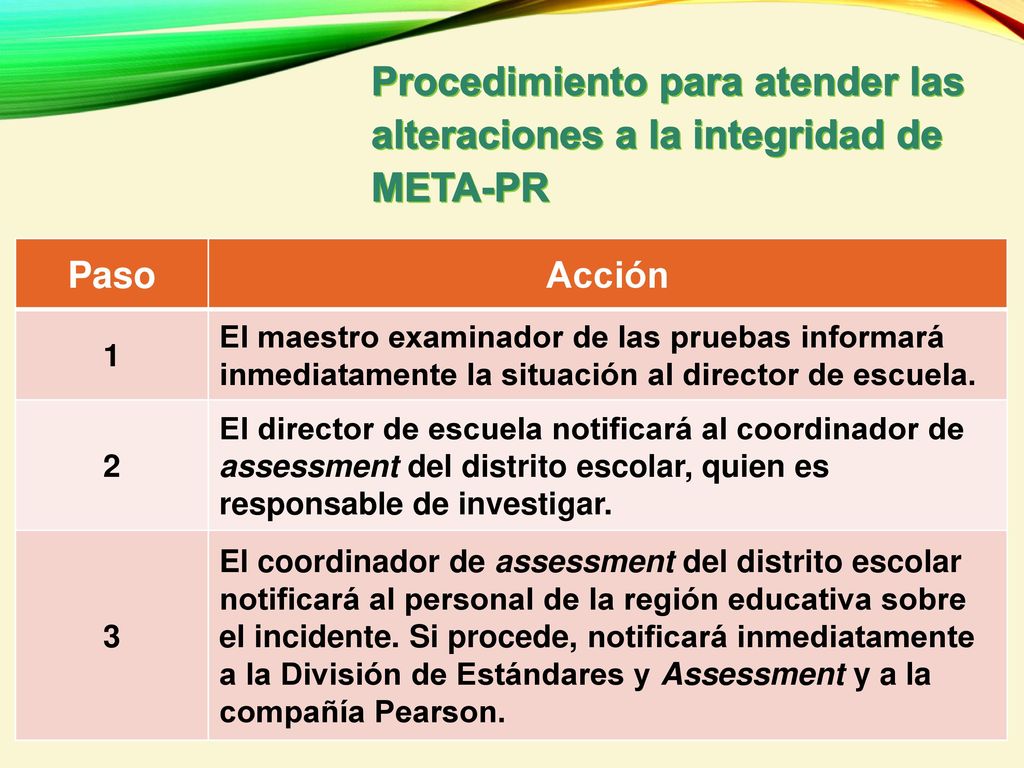 Procedimiento para atender las alteraciones a la integridad de META-PR