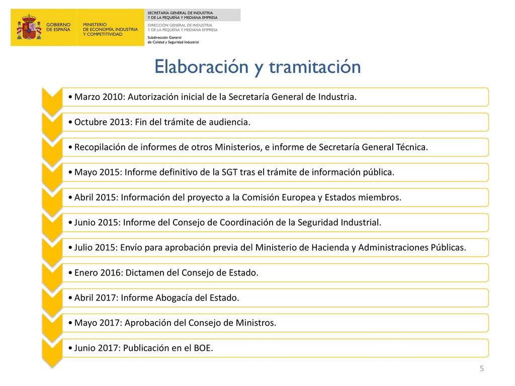 Estructura Artículo único y disposiciones del R.D.: aprueban en Reglamento, derogan el anterior y establecen medidas de aplicación.
