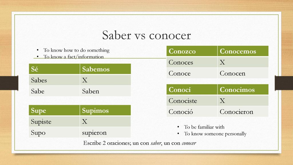 Escribe 2 oraciones; un con saber, un con conocer