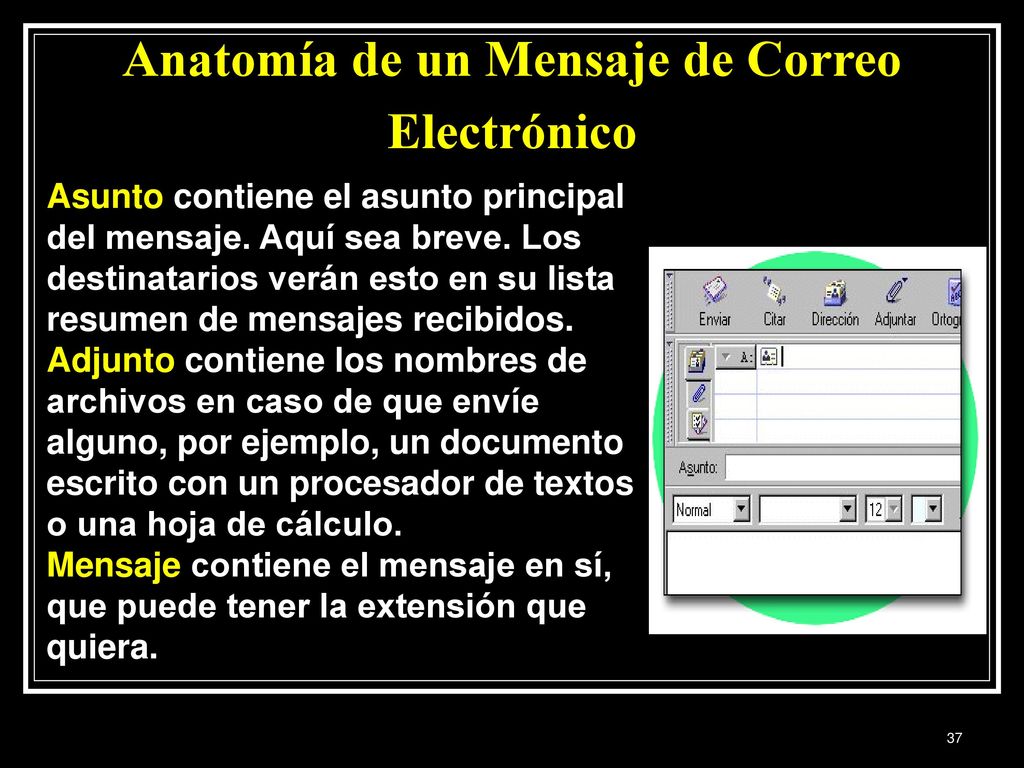 Anatomía de un Mensaje de Correo Electrónico