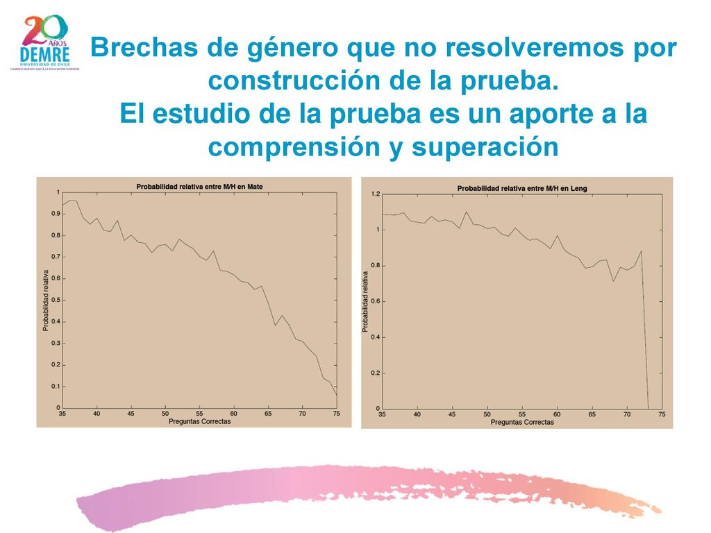 Brechas de género que no resolveremos por construcción de la prueba