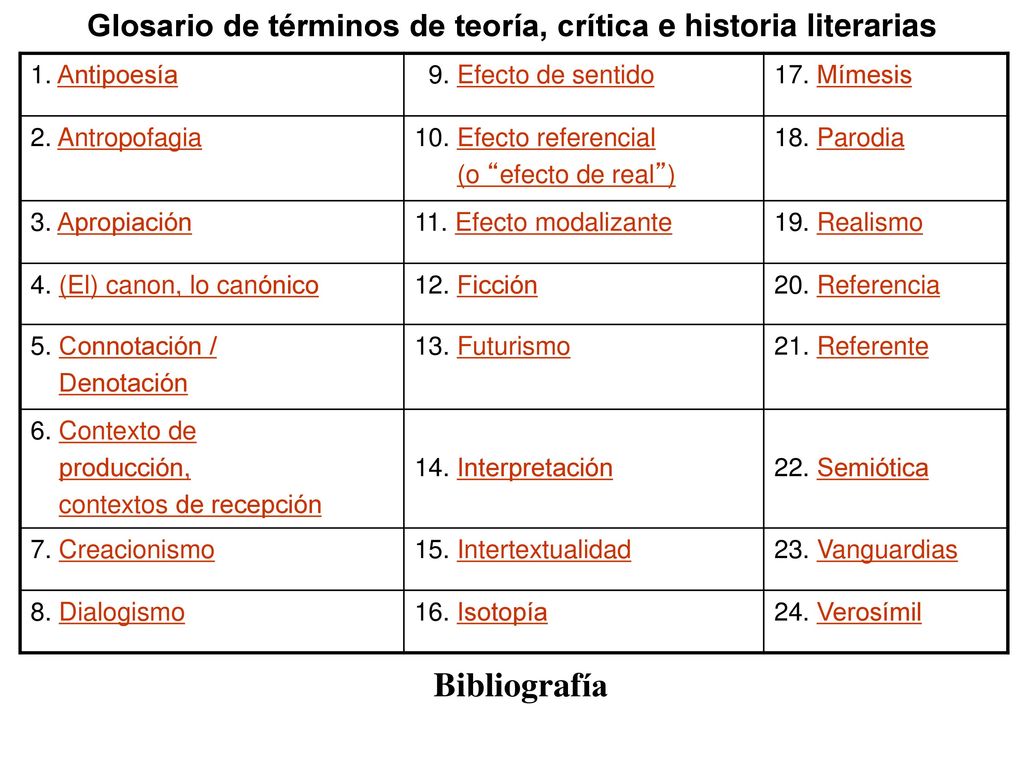 Glosario de términos de teoría, crítica e historia literarias