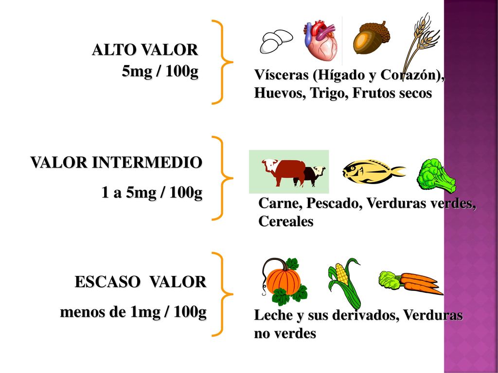 ALTO VALOR 5mg / 100g VALOR INTERMEDIO 1 a 5mg / 100g ESCASO VALOR