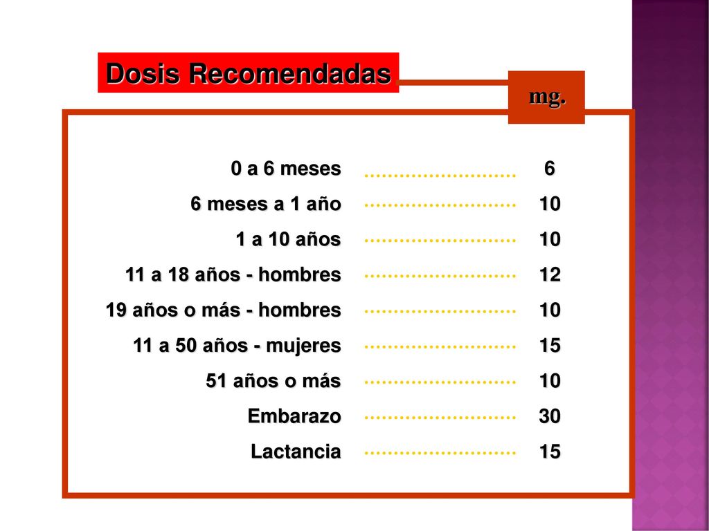 Dosis Recomendadas mg. 0 a 6 meses 6 meses a 1 año 1 a 10 años