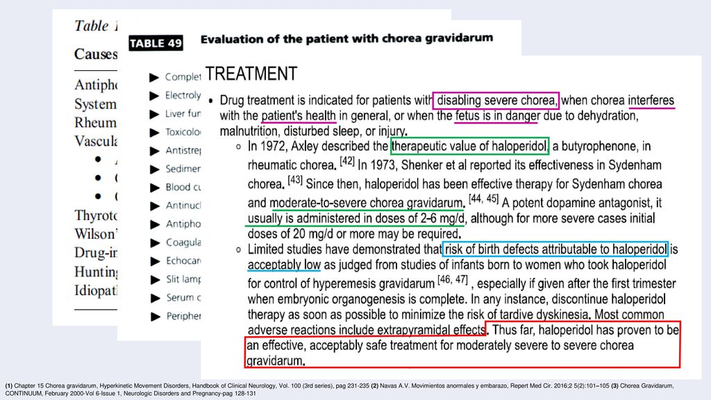 (1) Chapter 15 Chorea gravidarum, Hyperkinetic Movement Disorders, Handbook of Clinical Neurology, Vol.