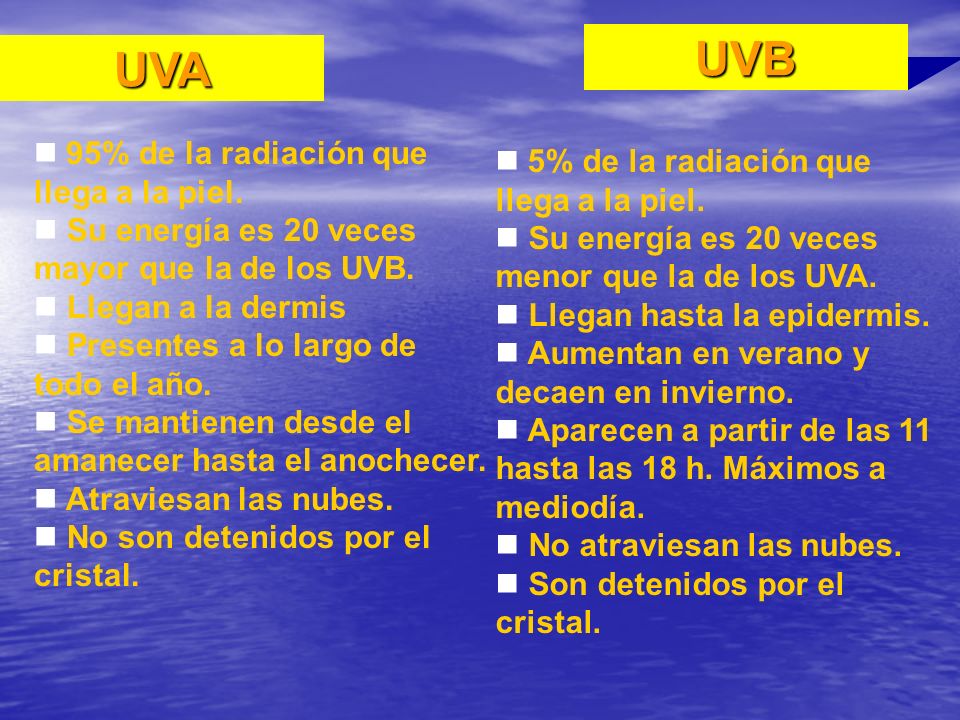 UVB UVA 95% de la radiación que llega a la piel.