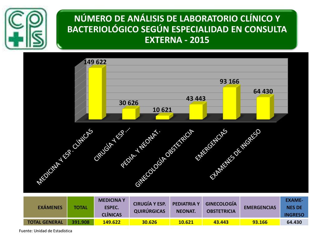NÚMERO DE ANÁLISIS DE LABORATORIO CLÍNICO Y BACTERIOLÓGICO SEGÚN ESPECIALIDAD EN CONSULTA EXTERNA