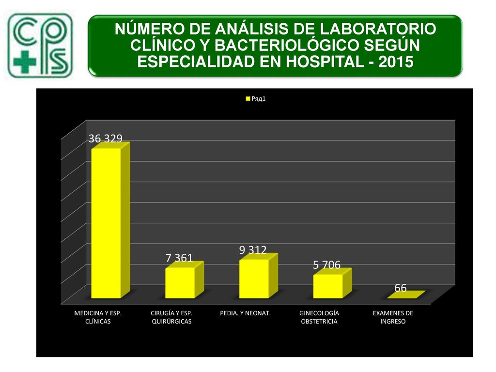 NÚMERO DE ANÁLISIS DE LABORATORIO CLÍNICO Y BACTERIOLÓGICO SEGÚN ESPECIALIDAD EN HOSPITAL