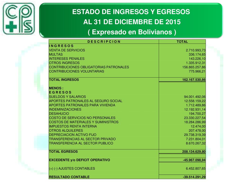 ESTADO DE INGRESOS Y EGRESOS ( Expresado en Bolivianos )