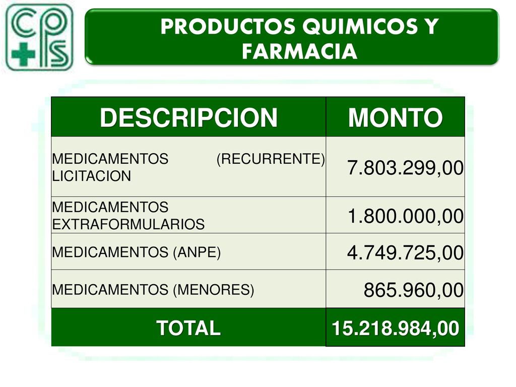 PRODUCTOS QUIMICOS Y FARMACIA