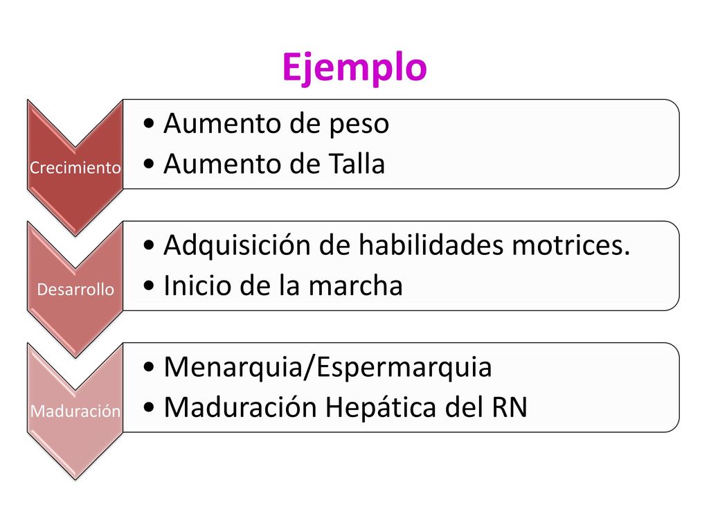 Ejemplo Crecimiento Aumento de peso Aumento de Talla Desarrollo