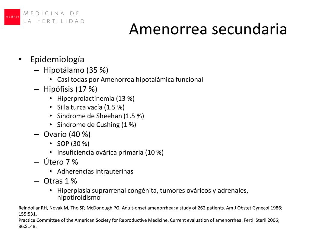 Amenorrea secundaria Epidemiología Hipotálamo (35 %) Hipófisis (17 %)
