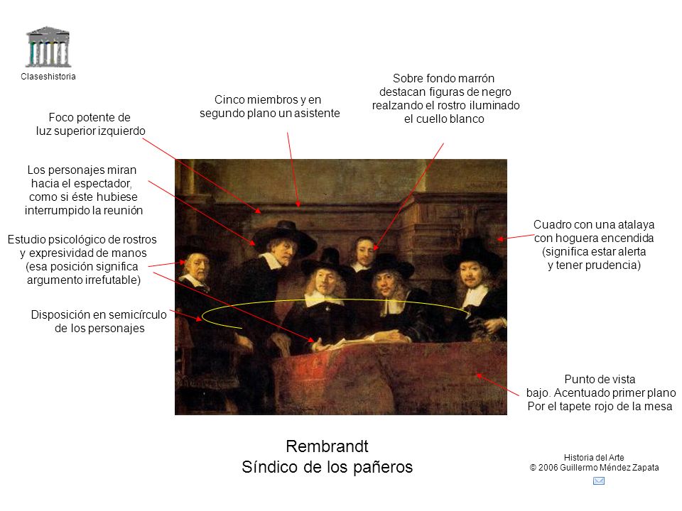 Rembrandt Síndico de los pañeros Sobre fondo marrón