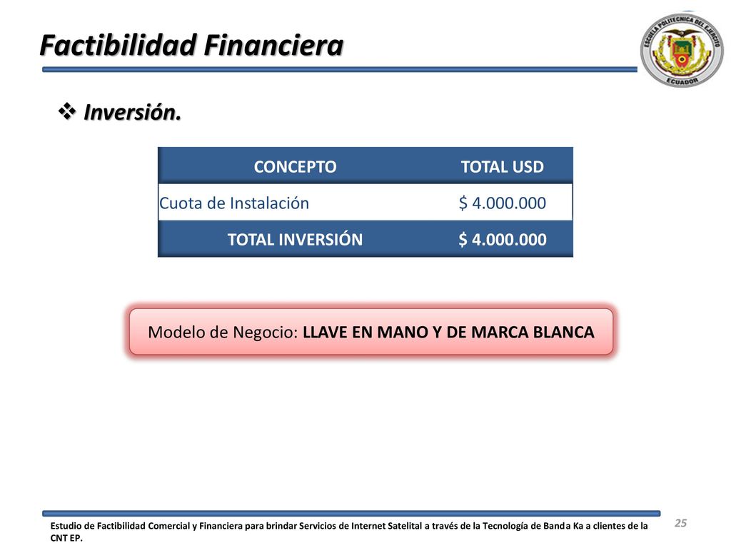 Modelo de Negocio: LLAVE EN MANO Y DE MARCA BLANCA