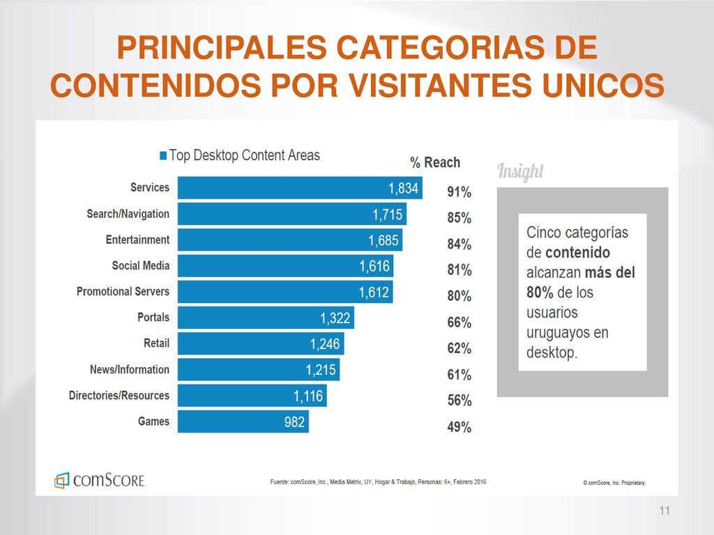 PRINCIPALES CATEGORIAS DE CONTENIDOS POR VISITANTES UNICOS