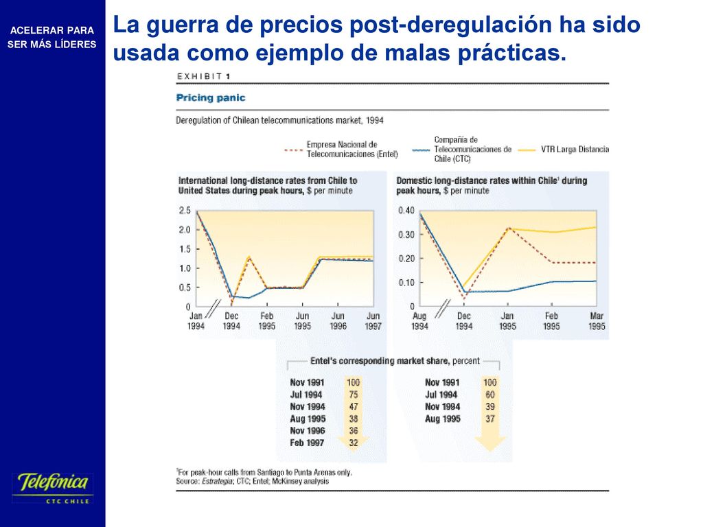 La guerra de precios post-deregulación ha sido usada como ejemplo de malas prácticas.