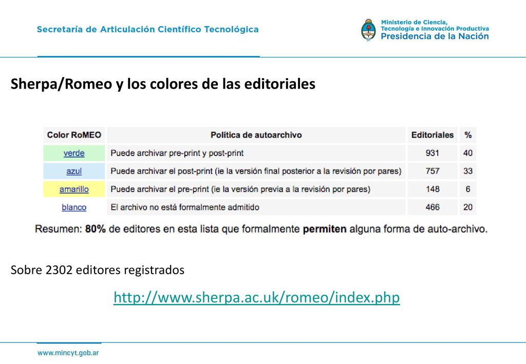 Sherpa/Romeo y los colores de las editoriales