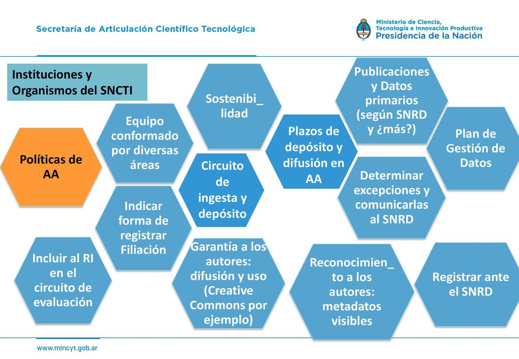 Reconocimien_to a los autores: metadatos visibles Políticas de AA