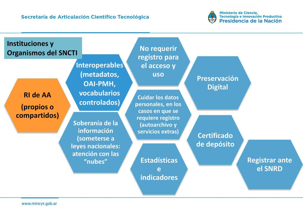 (propios o compartidos) No requerir registro para el acceso y uso