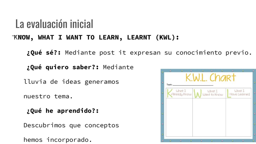 La evaluación inicial KNOW, WHAT I WANT TO LEARN, LEARNT (KWL):
