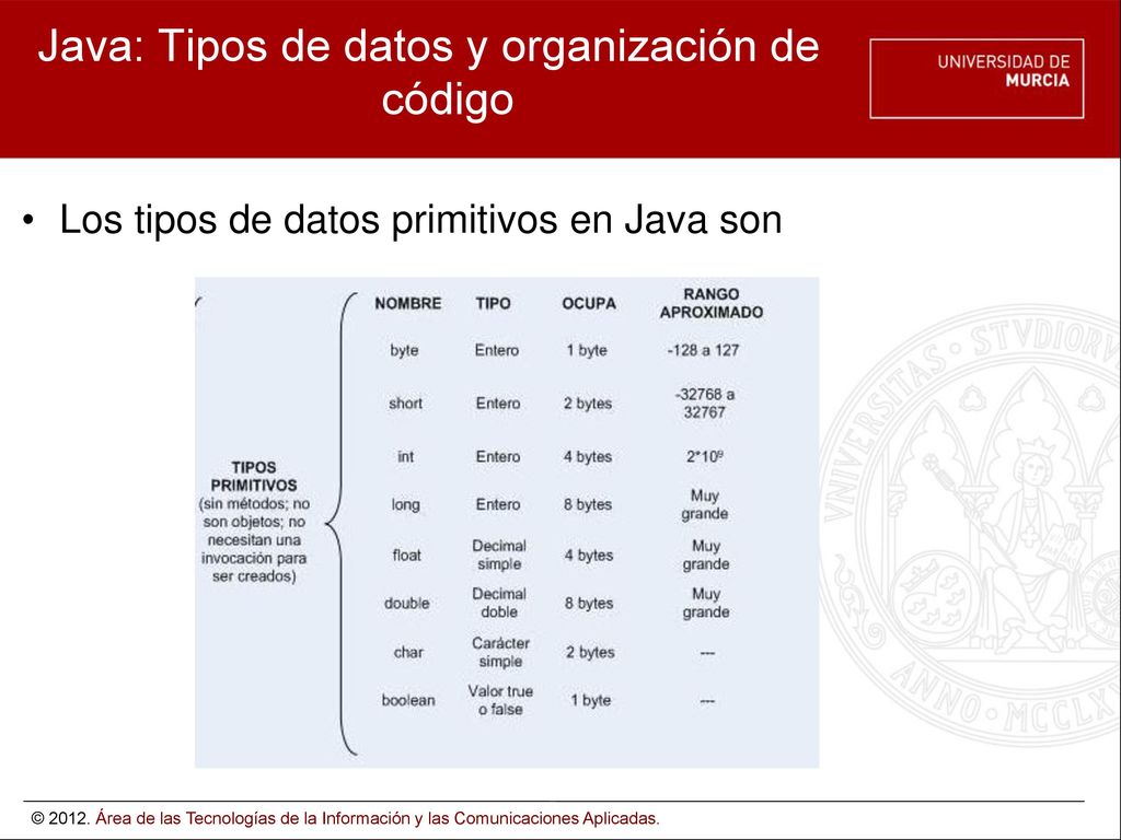 Java: Tipos de datos y organización de código