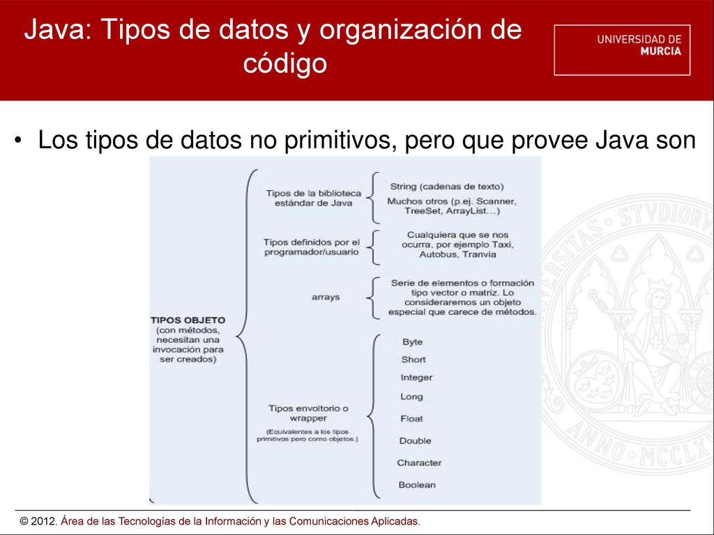 Java: Tipos de datos y organización de código