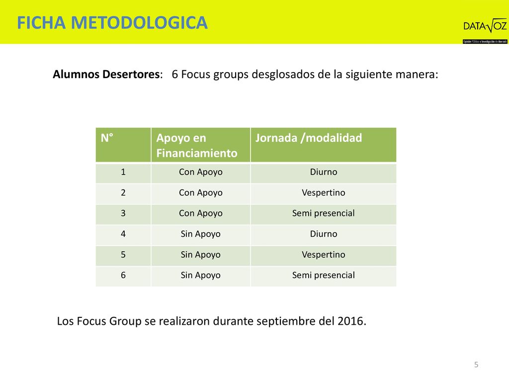 FICHA METODOLOGICA Alumnos Desertores: 6 Focus groups desglosados de la siguiente manera: N° Apoyo en Financiamiento.