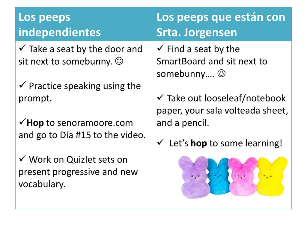 Los peeps independientes Los peeps que están con Srta. Jorgensen