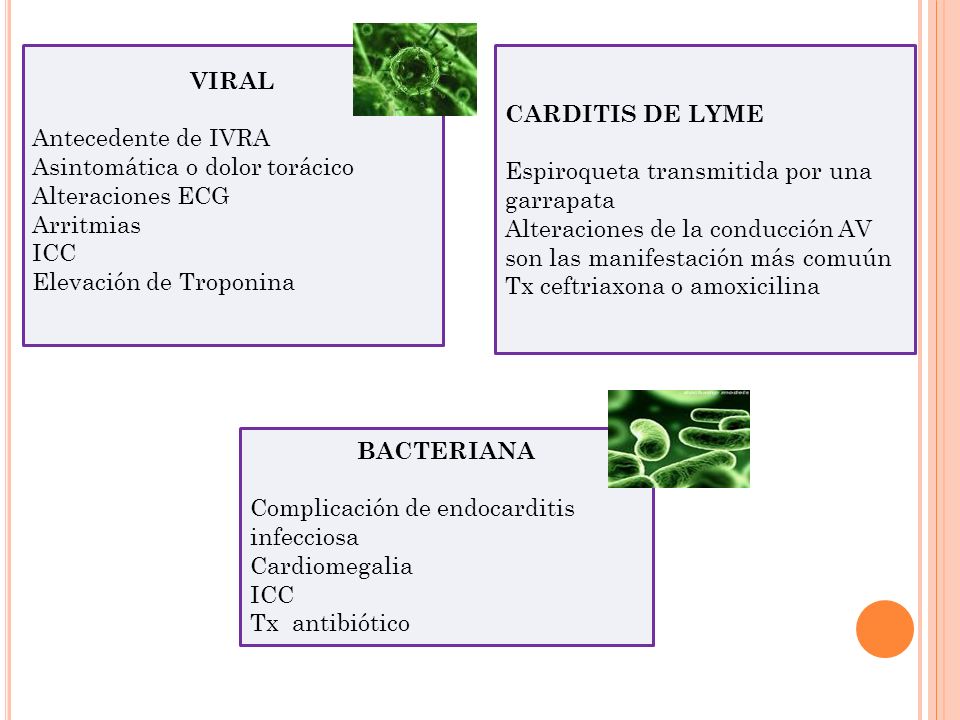 VIRAL Antecedente de IVRA. Asintomática o dolor torácico. Alteraciones ECG. Arritmias. ICC. Elevación de Troponina.