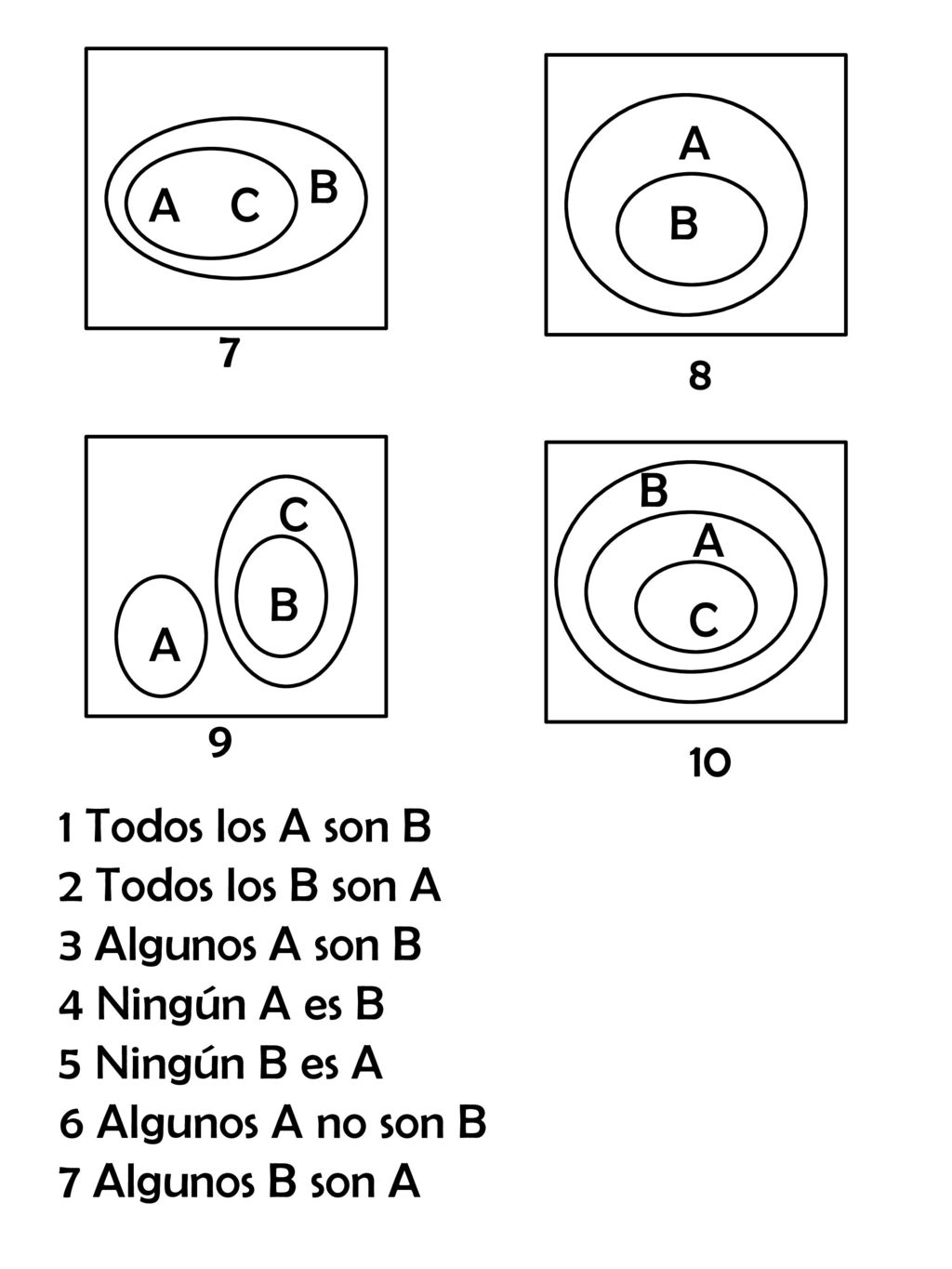 A C B. 7. A. B. 8. A. B. C. 9. B. A. 10. C. 1 Todos los A son B. 2 Todos los B son A.