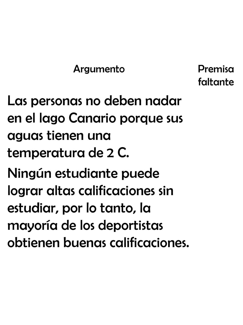 Argumento Premisa faltante. Las personas no deben nadar en el lago Canario porque sus aguas tienen una temperatura de 2 C.