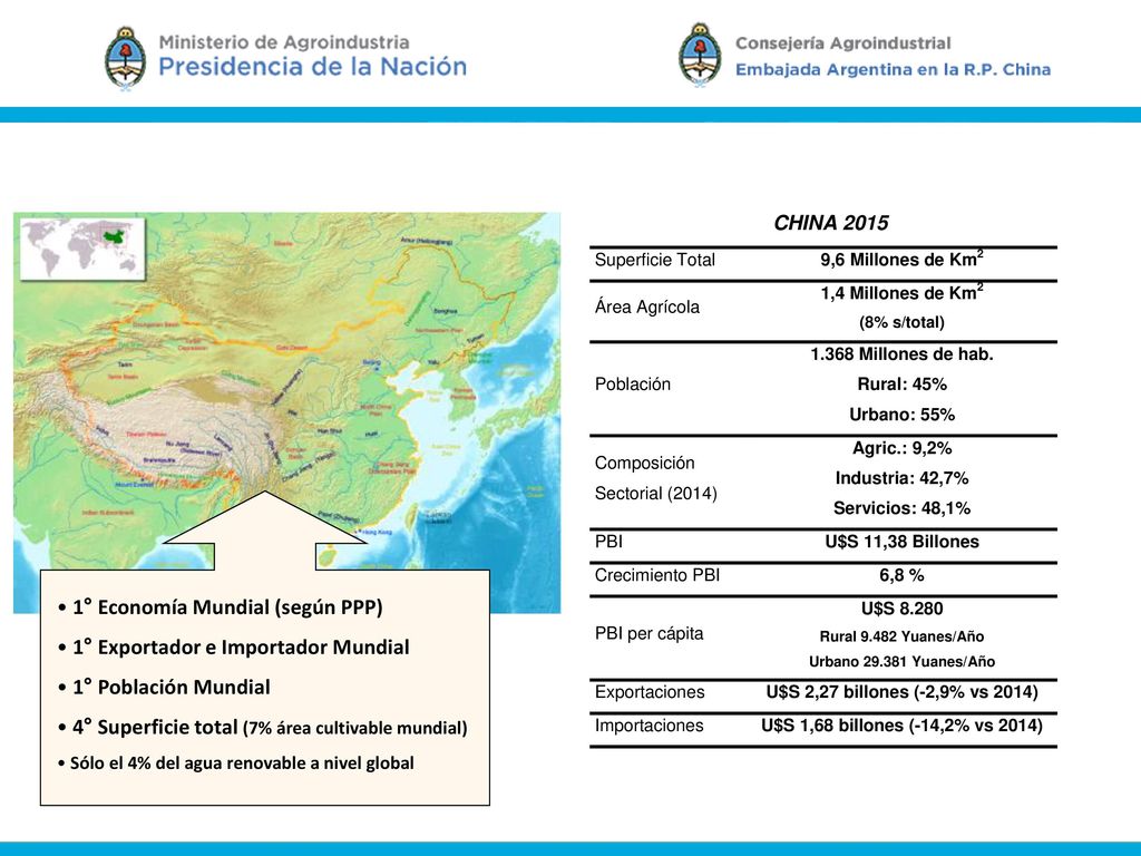 1° Economía Mundial (según PPP) 1° Exportador e Importador Mundial