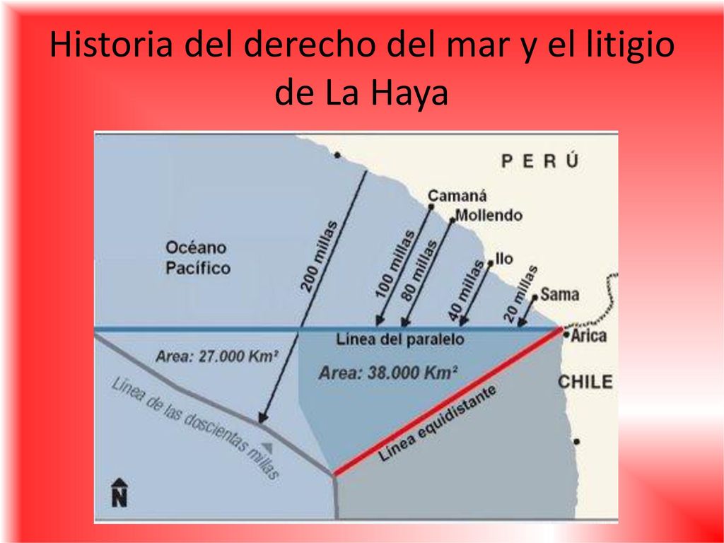 Historia del derecho del mar y el litigio de La Haya