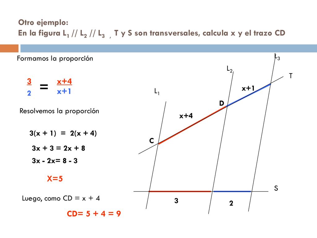 Otro ejemplo: En la figura L1 // L2 // L3 , T y S son transversales, calcula x y el trazo CD