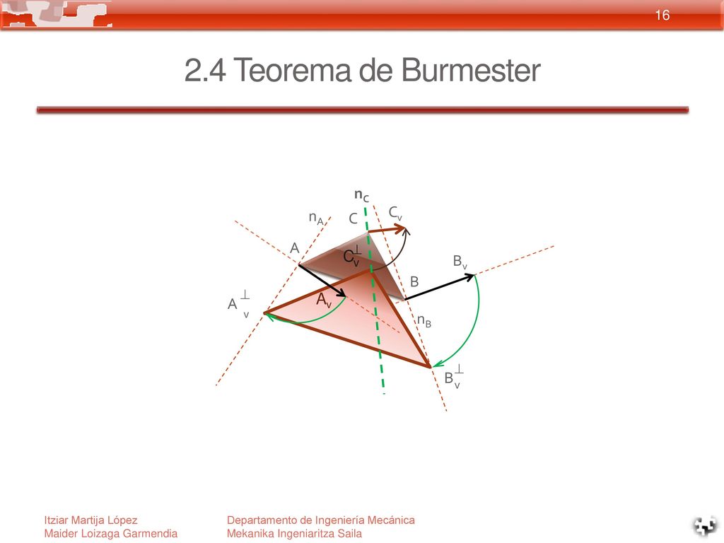 2.4 Teorema de Burmester nC Cv nA C A C Bv B Av A nB B ^ ^ ^ v v v