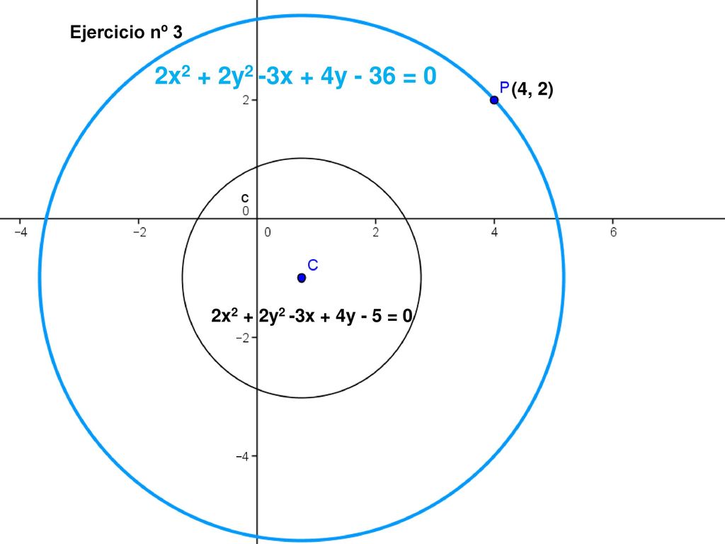 2x2 + 2y2 -3x + 4y - 36 = 0 Ejercicio nº 3 (4, 2)
