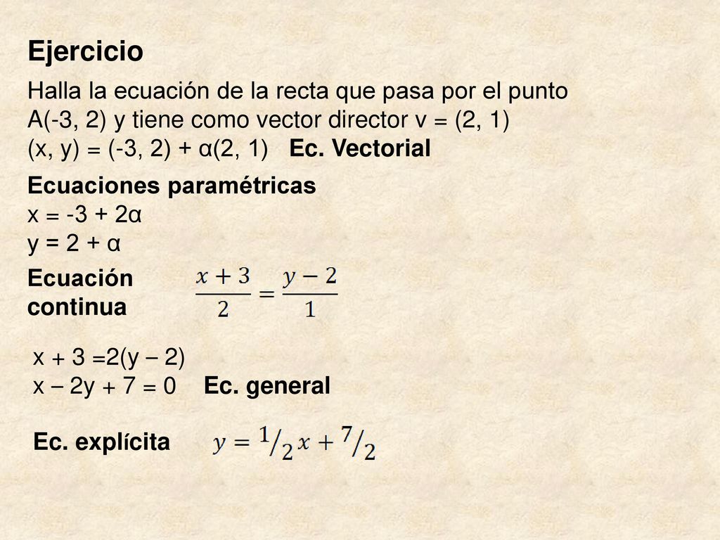 Ejercicio Halla la ecuación de la recta que pasa por el punto A(-3, 2) y tiene como vector director v = (2, 1)