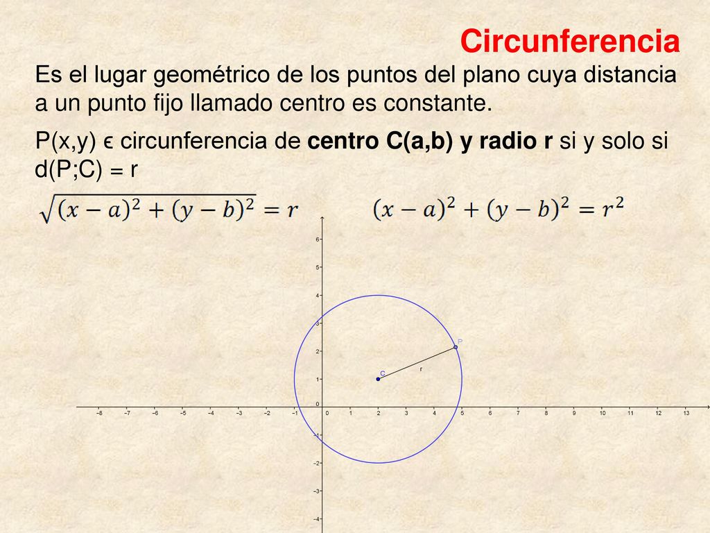 Circunferencia Es el lugar geométrico de los puntos del plano cuya distancia a un punto fijo llamado centro es constante.