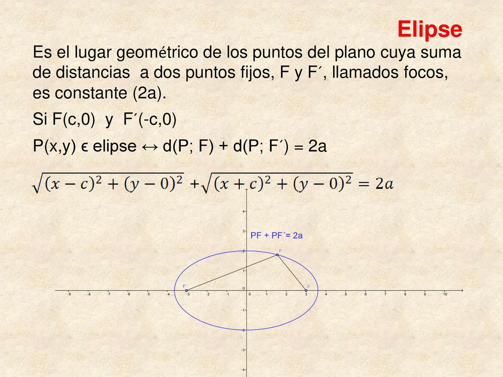 Elipse Es el lugar geométrico de los puntos del plano cuya suma