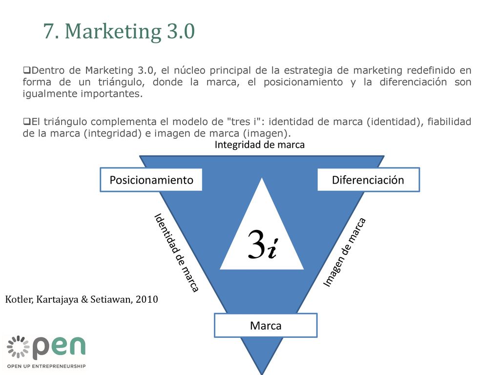 3i 7. Marketing 3.0 Posicionamiento Diferenciación Marca