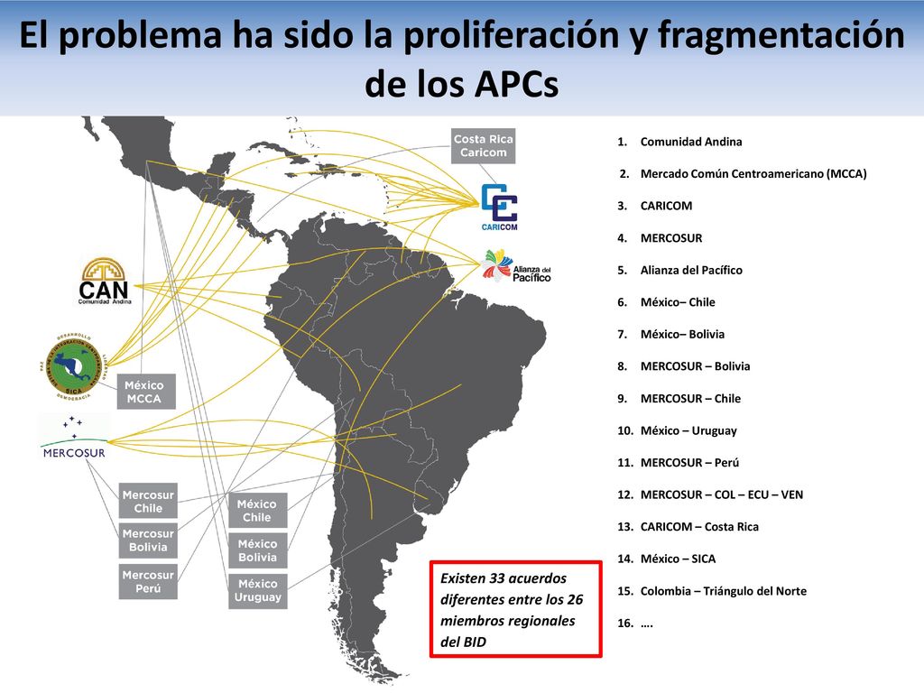 El problema ha sido la proliferación y fragmentación de los APCs