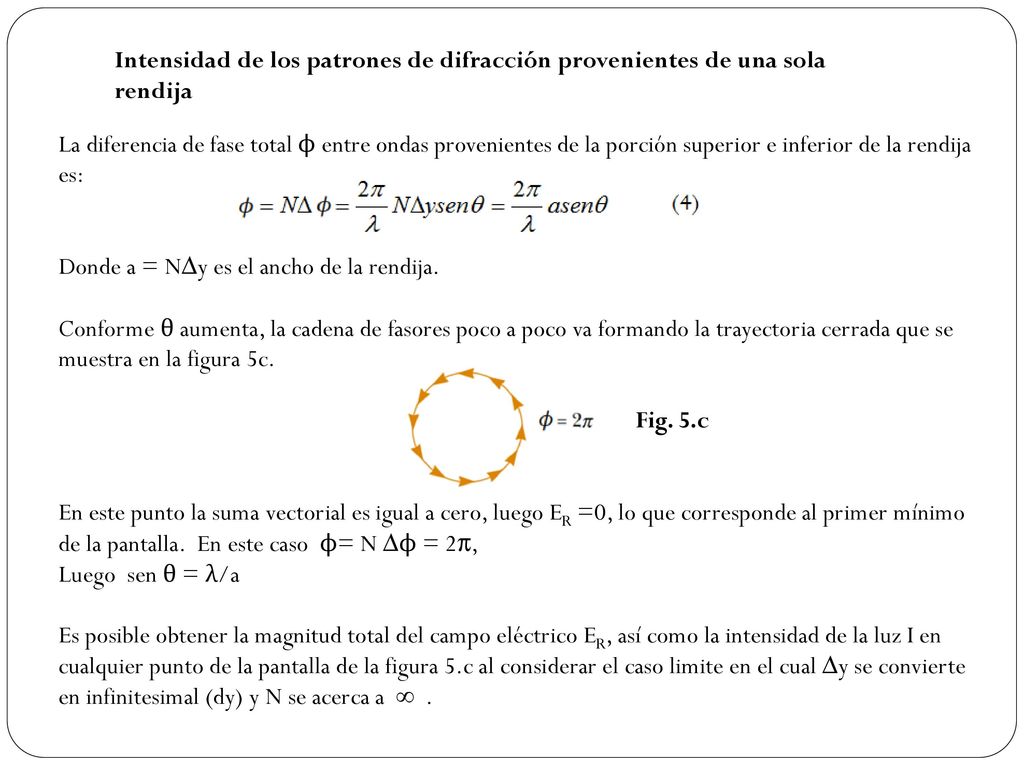 Intensidad de los patrones de difracción provenientes de una sola rendija