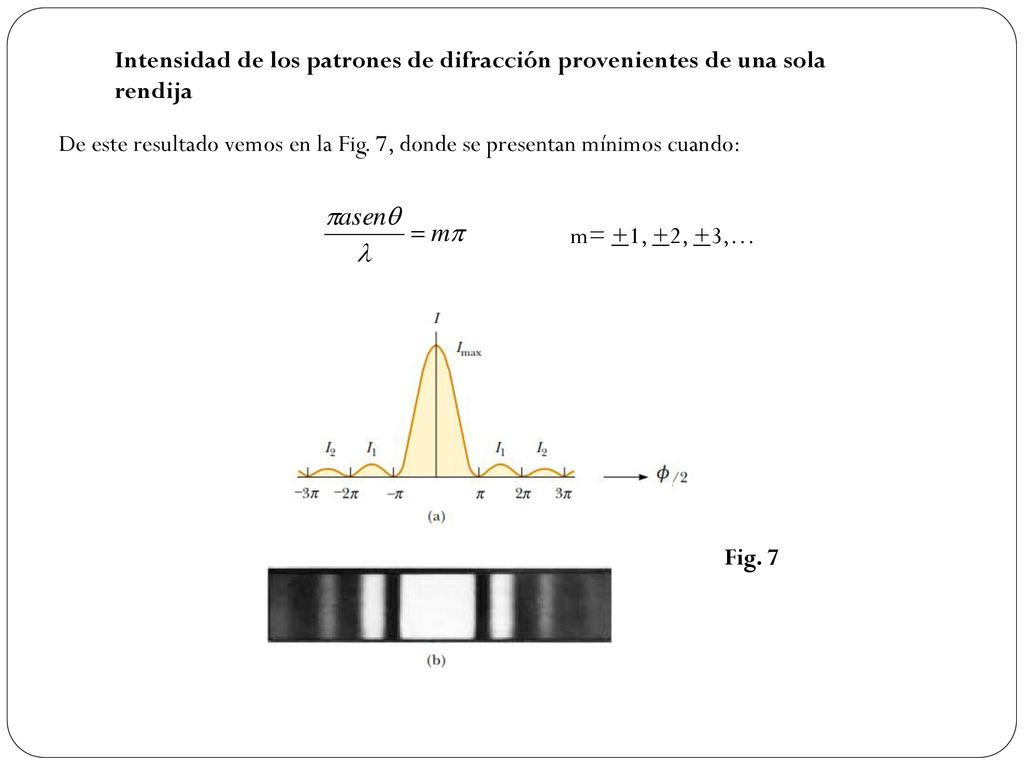 Intensidad de los patrones de difracción provenientes de una sola rendija