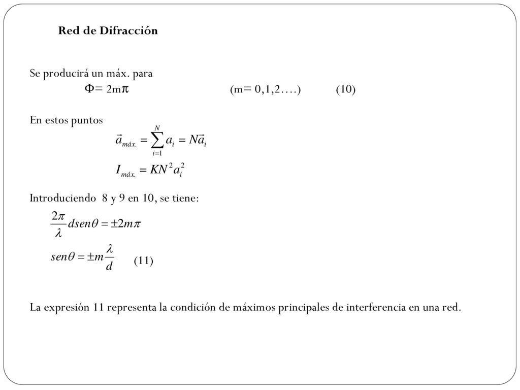 Red de Difracción Se producirá un máx. para. Φ= 2mπ (m= 0,1,2….) (10)