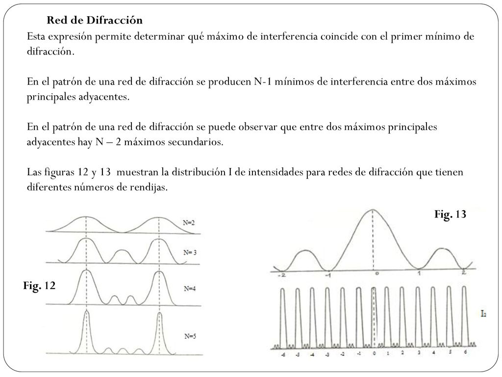 Red de Difracción Esta expresión permite determinar qué máximo de interferencia coincide con el primer mínimo de difracción.