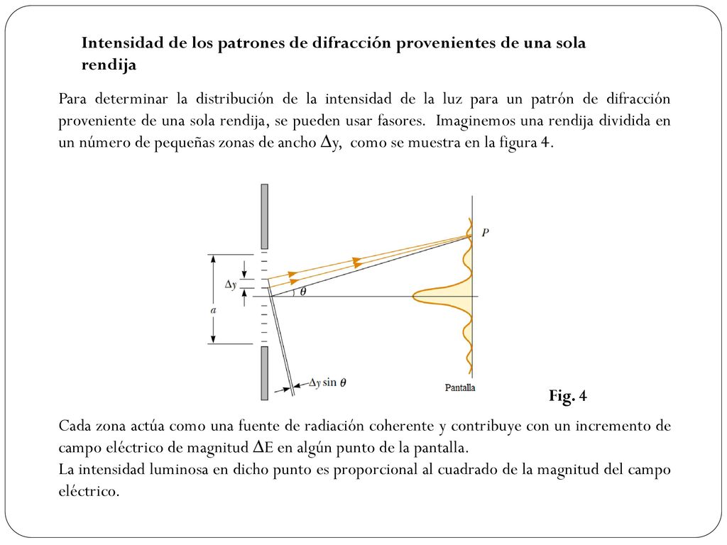 Intensidad de los patrones de difracción provenientes de una sola rendija